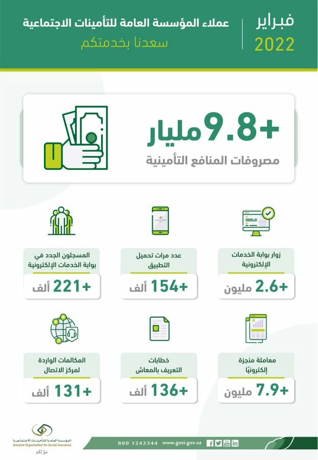 السعودية الإلكترونية الاجتماعية التأمينات الخدمات التامينات الاجتماعية